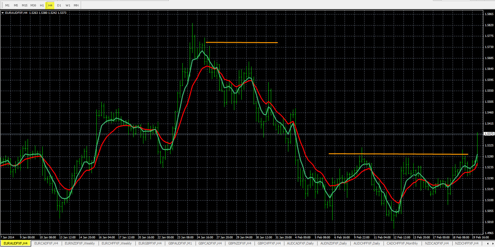 eur-aud-chart-analysis-2-19-2014-forex-blog