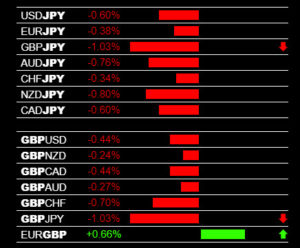 Live Forex Signals GBP And JPY Pairs