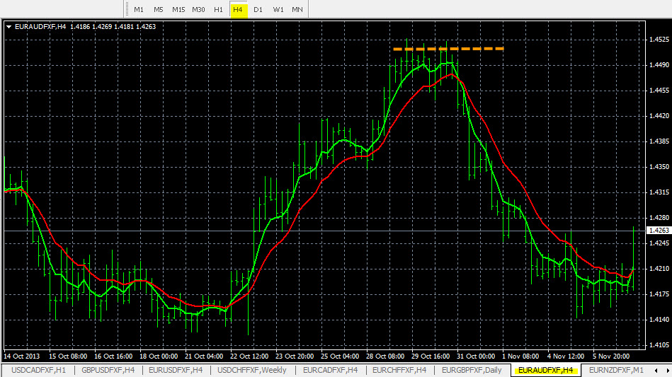 aud forex trend