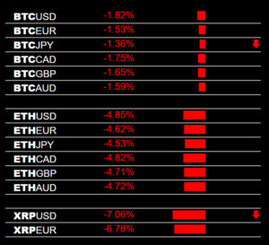 Crypto Selloff Live Signals