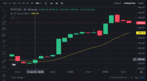 ETH Ethereum M30 Time Frame