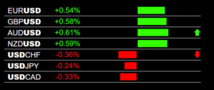 USD Weakness Live Trading Signals