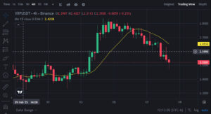 XRP Swing Trade H4 Time Frame