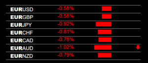 Day Trading EUR/USD