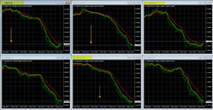 EUR Pairs Chart Setup