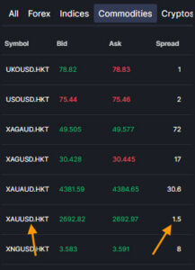 Example Gold Spreads