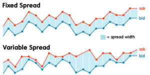 Fixed Spread - Variable Spread