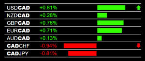 Forex Big Data Signals