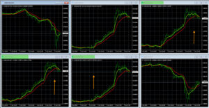 Forex Candlesticks USD Pairs