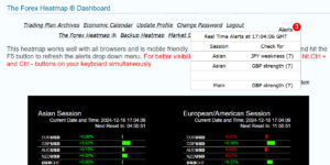 Forex Dashboard