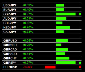 Forex Dashboard GBP, JPY Pairs