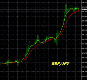 Forex Dashboard GBP/JPY Chart