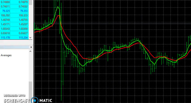 Forextrading Online Fx Markets Currencies Spot