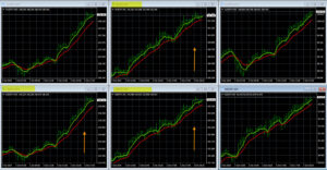 The 5ers FTMO JPY Charts