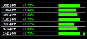 The 5ers FTMO Trading Strategy