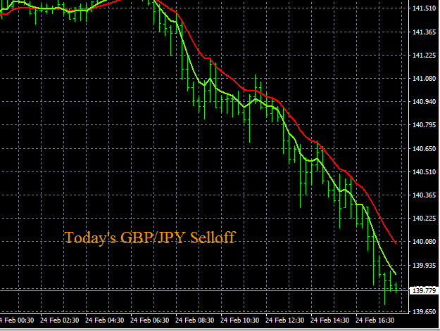 Forex Heat Map How To Use For Trade Entries Forexearlywarning - 