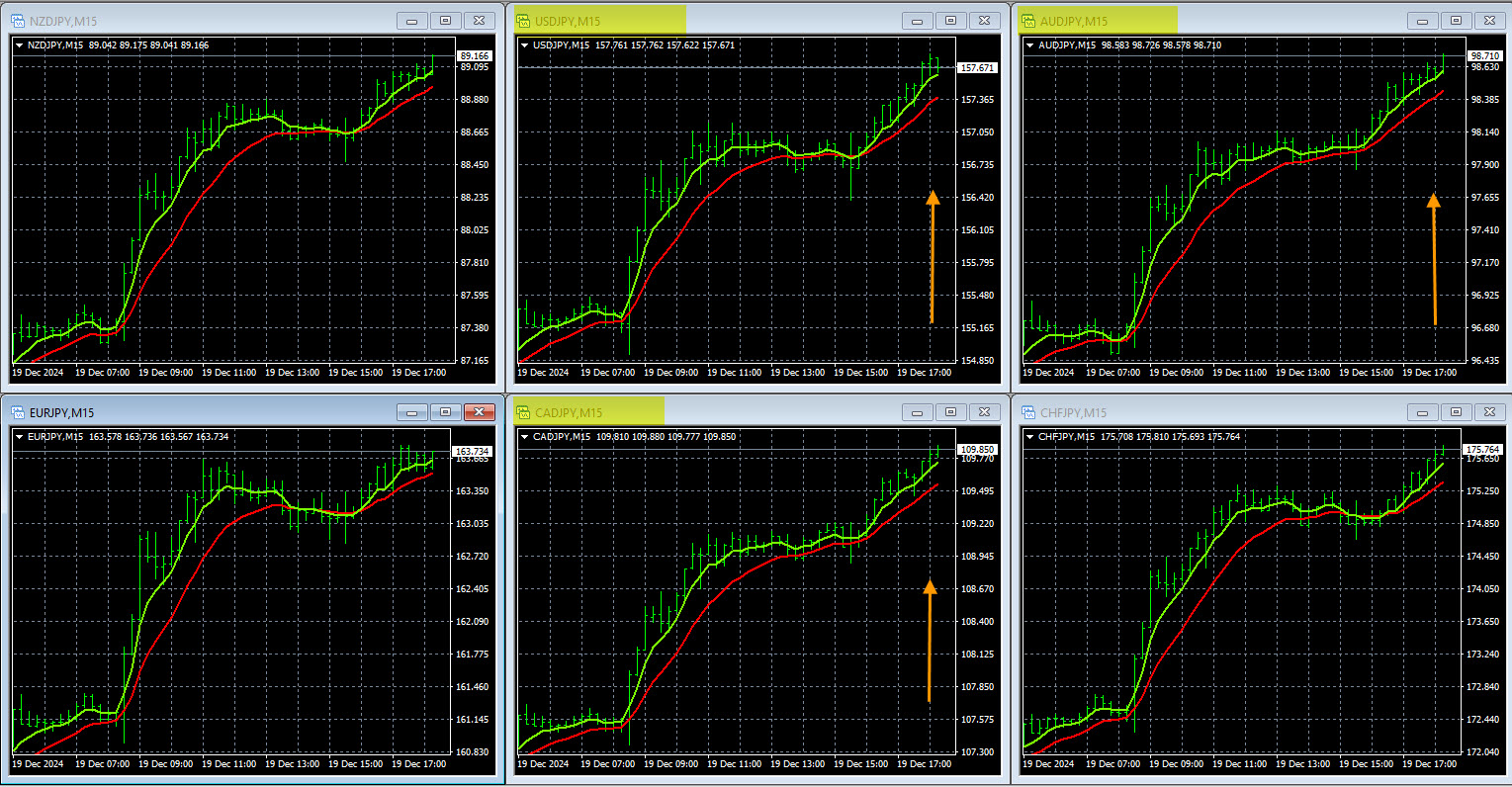 Binary Options Forex Charts