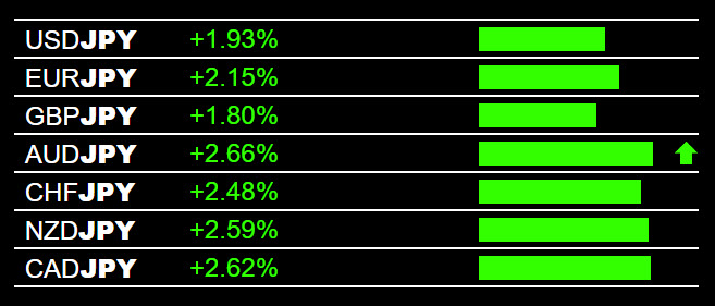 Binary Options Forex