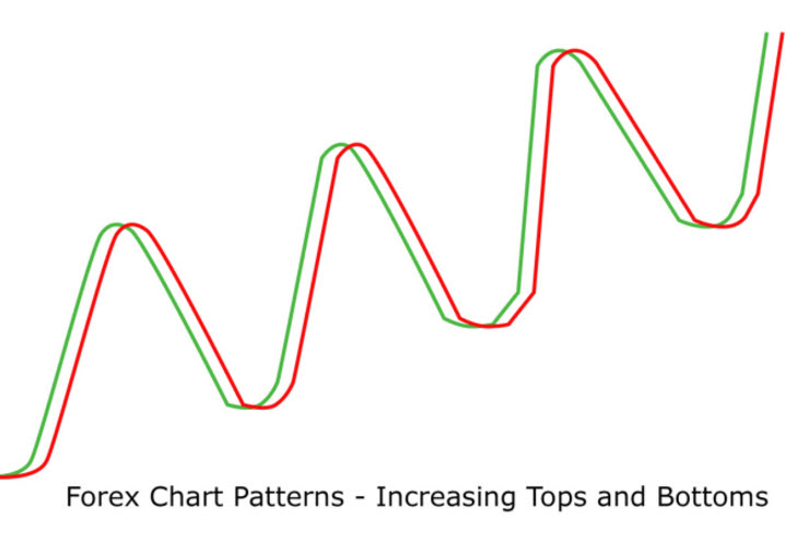 Forex Chart Patterns Improve Your Trading Forexearlywarning - 