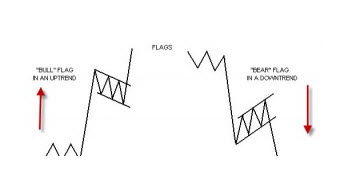 Forex Chart Patterns, Improve Your Trading - Forexearlywarning