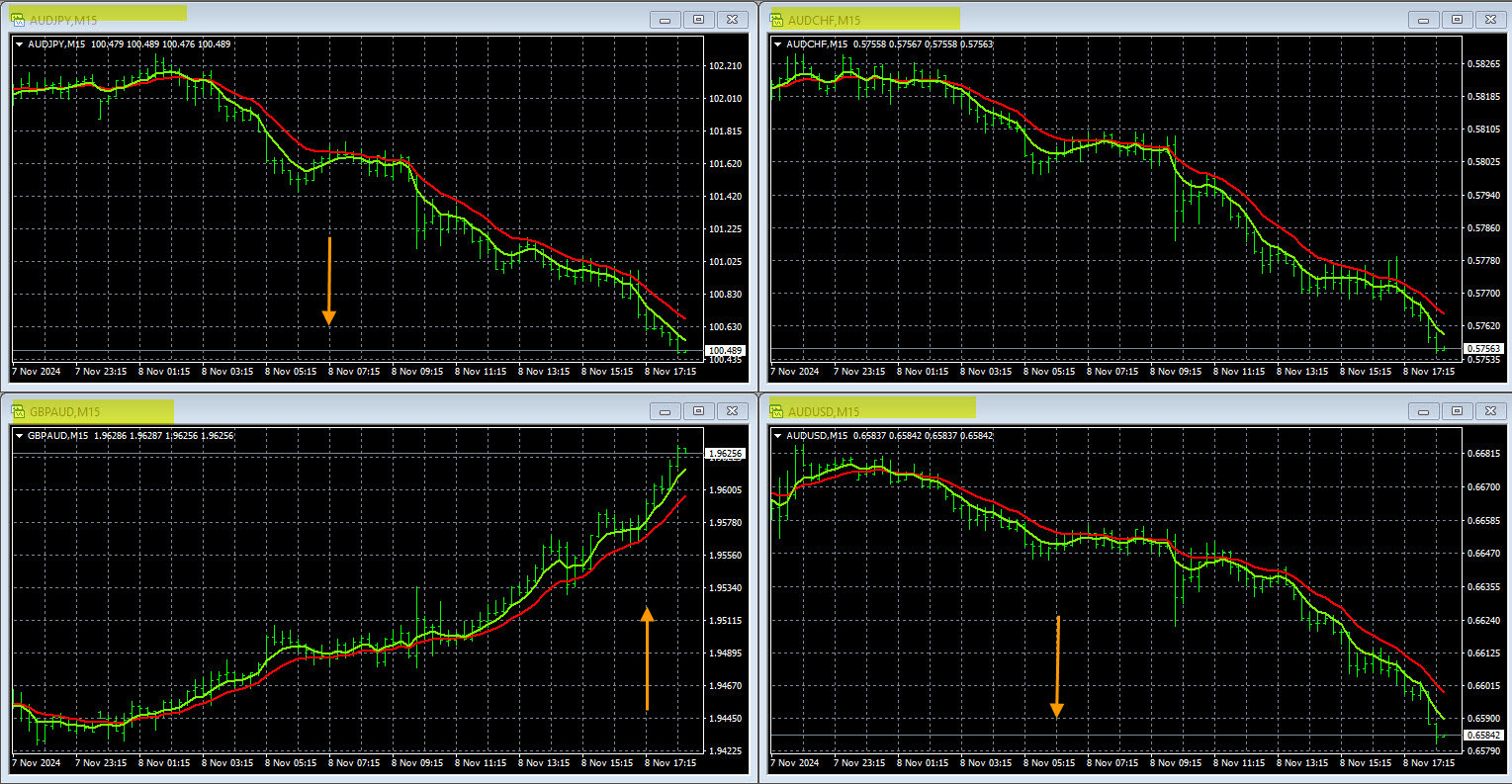 Forex Heatmap Chart Setup