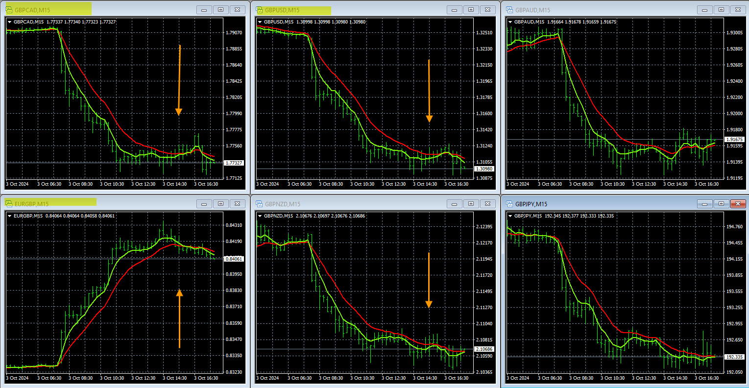 Forex Risk Management GBP