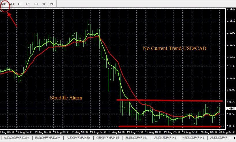 Forex Support And Resistance Levels Price Alerts Forexearlywarning - 