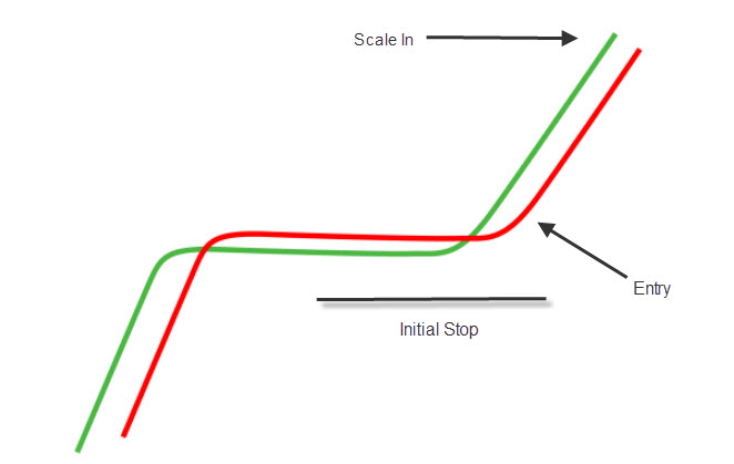 Forex Trade Entry Points And Timing Forexearlywarning - 