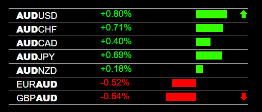 Forex Trading Signals AUD Pairs