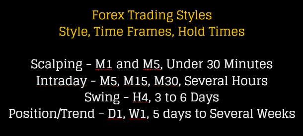 Forex Trading Styles Comparison