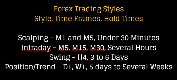 Forex Trading Styles Scalping Intraday Swing Position - 