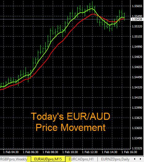 Forex Tading Styles Daytrading