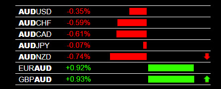 Forex Trading Styles Scalping Intraday Swing Position - 