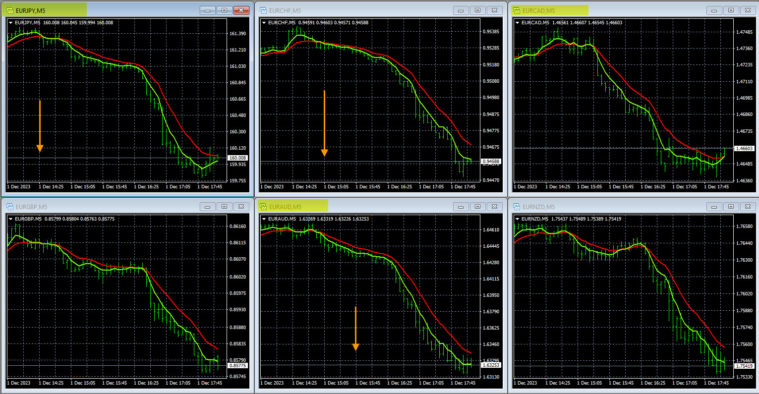 Forex Trading Systems Charts