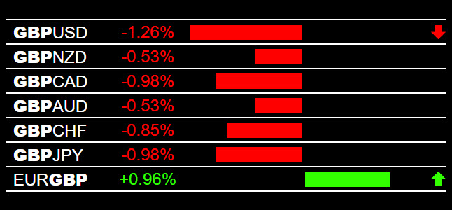 Forex Trend Indicators