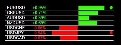 Forex Heatmap Tutorial Real Time Signals Forexearlywarning - 