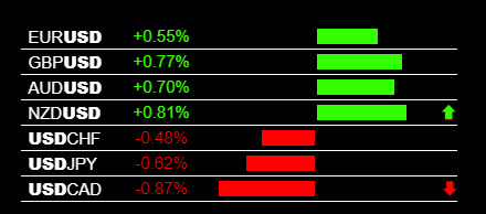 Retail Forex Trading Industry Improvements Needed Forexearlywarning - 